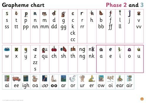 Big Cat Phonics for Little Wandle Letters and Sounds Revised - Grapheme  Chart for Reception: Phases 2 and 3 For Year Reception | Badger Learning