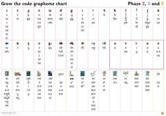 Big Cat Phonics for Little Wandle Letters and Sounds Revised - Grapheme Chart for Year 1: Phases 2, 3 and 5