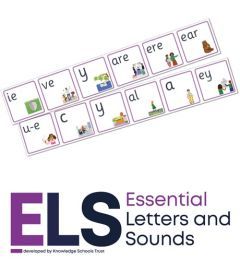 Essential Letters and Sounds Frieze: Year 1
