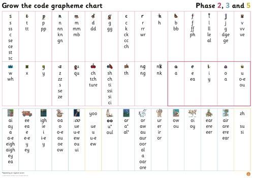 Big Cat Phonics for Little Wandle Letters and Sounds Revised - Grapheme  Chart for Year 1: Phases 2, 3 and 5 For Year 1 | Badger Learning