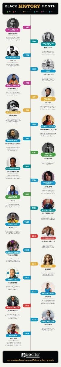 Black History Month Infographic